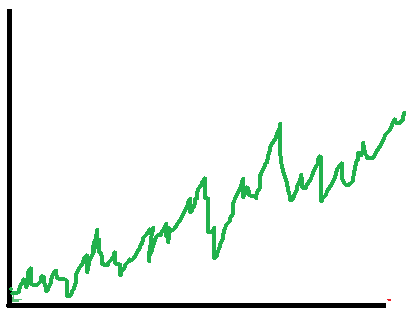 expert advisor real chart