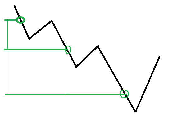 grid trading crypto