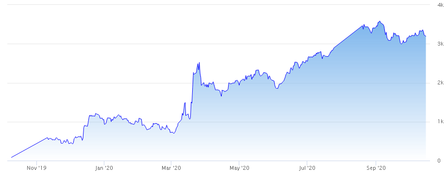 best forex ea results