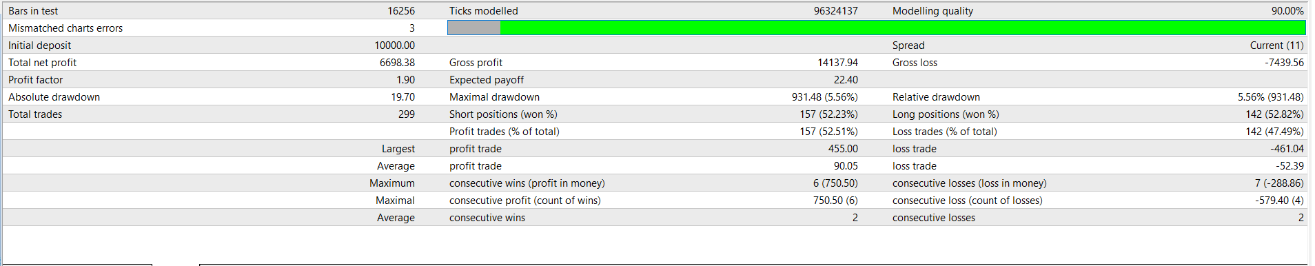 Cable trader trading robot statistics