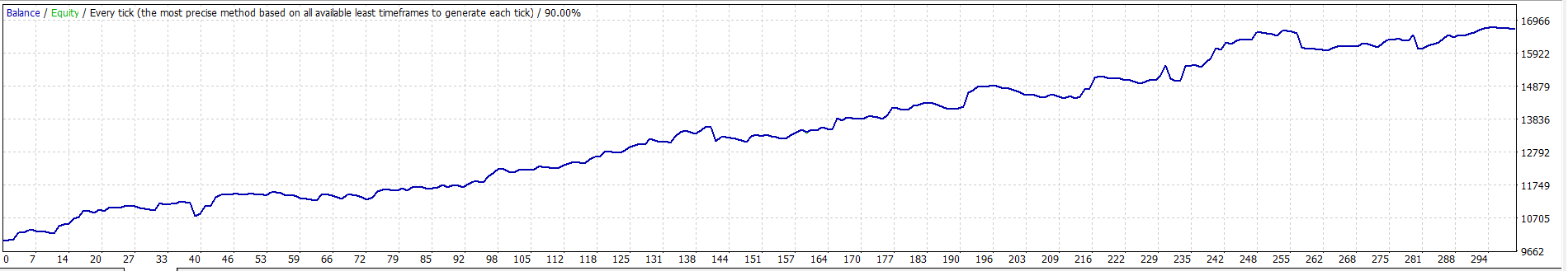 Cable Tr forex trading robot